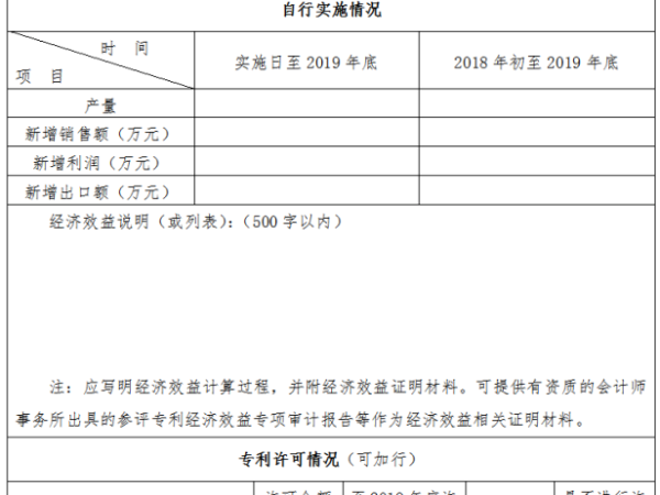 干貨！中國專利獎申報與國家科技獎有什么異同之處？