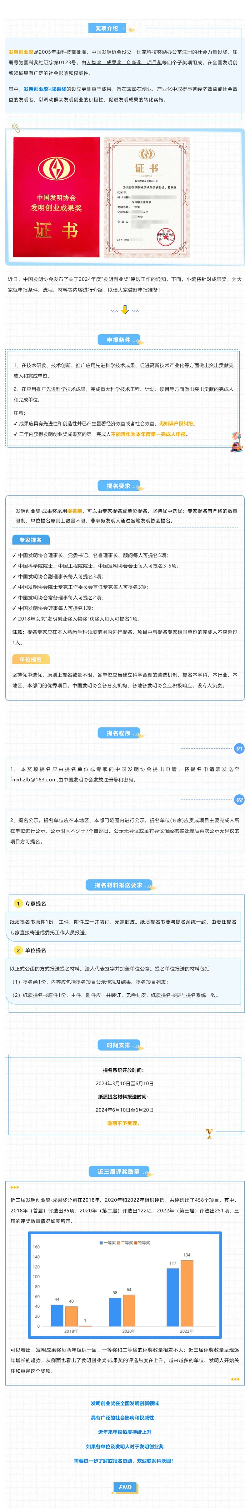 注意查收！2024年度“發明創業獎·成果獎”申報指南_壹伴長圖1