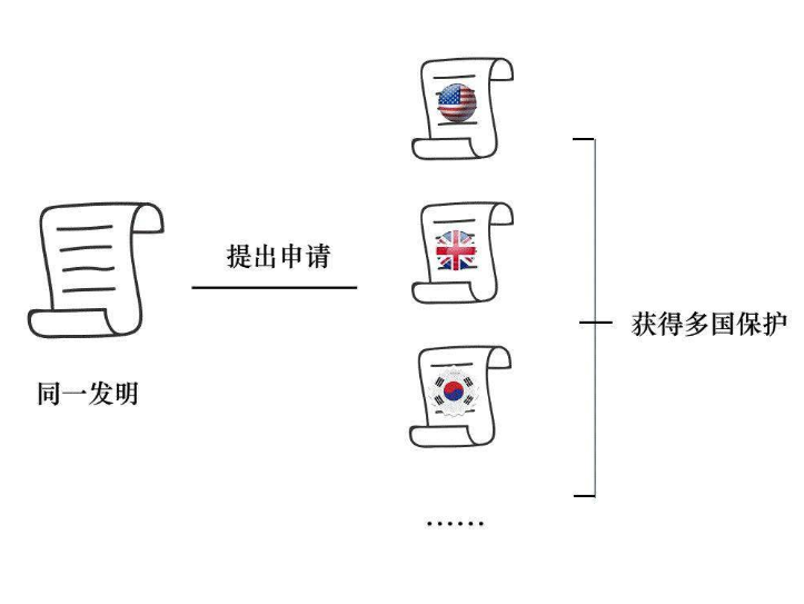 擴展同族高達211項！看這個專利的同族專利布局