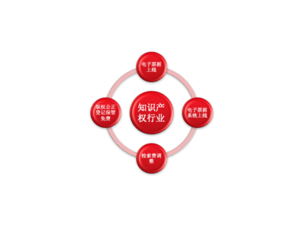 速來查閱！2021年1月1日起開始施行的知識產權新規