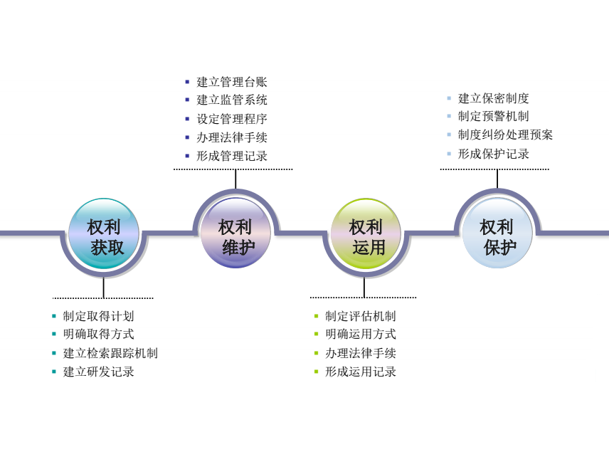 干貨丨什么是“貫標”，企業為什么要進行知識產權貫標？