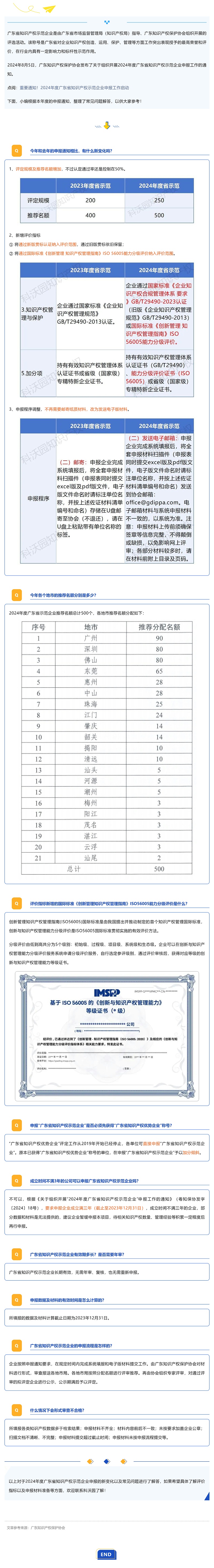 今年有何新變化？2024年度廣東省知識產權示范企業申報常見問答來了_壹伴長圖1